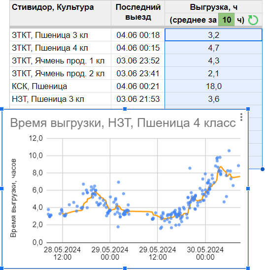 АгроЛогист