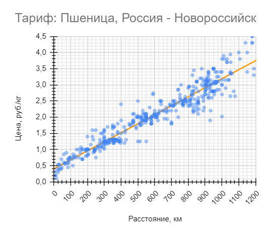 АгроЛогист